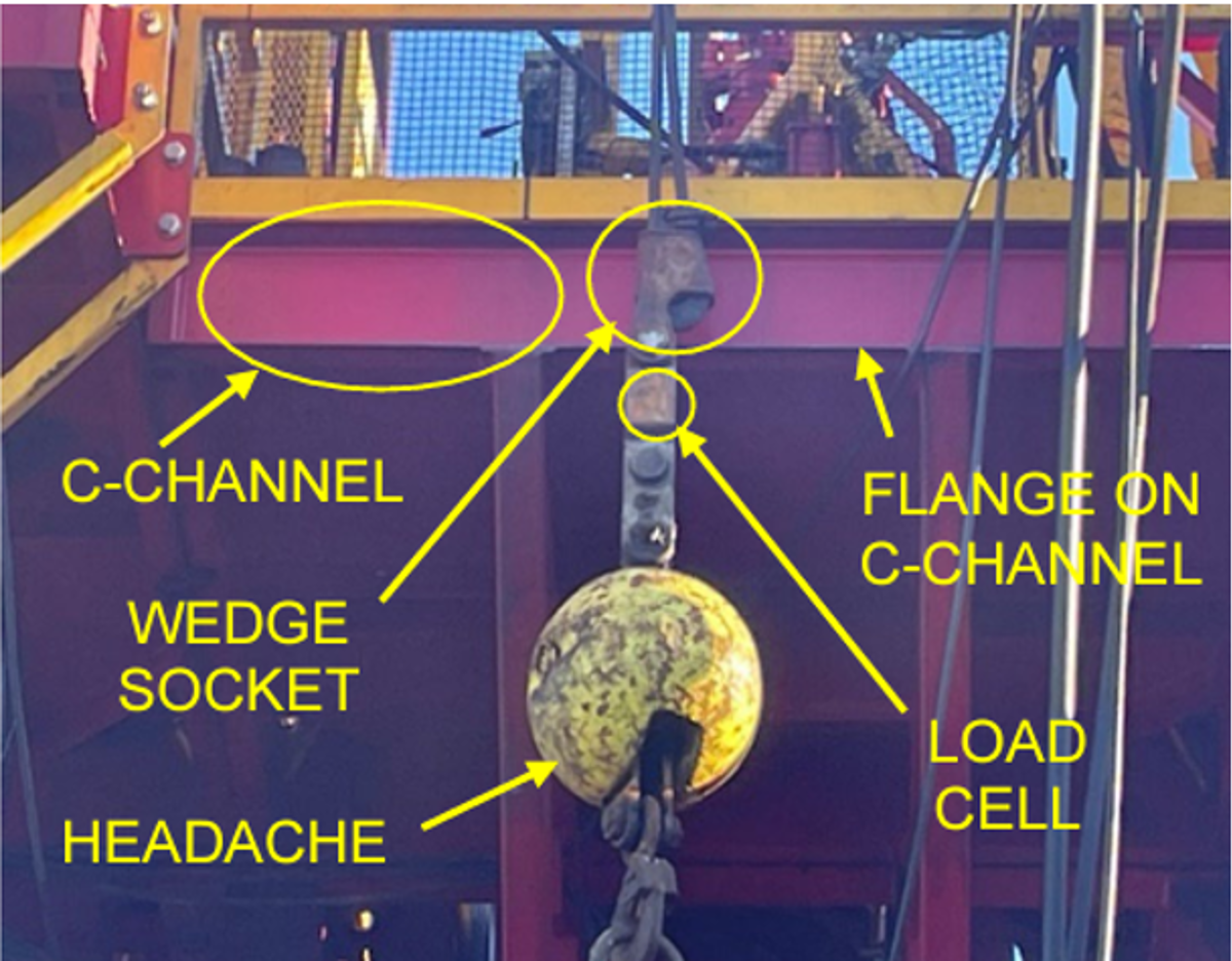 Description of the incident A crane was moving a 200kg (400 lb) well cap when a wedge socket on the auxiliary line snagged on the flange of a C-channel located at the edge of the platform’s rig deck. The lift required running the crane’s auxiliary line within centimetres of the edge of the platform. It was a “blind lift,” directed by a rigger using radio communications. The rigger was standing on the pipe deck and had a clear view of the load, line, pedestal crane, and crane operator.