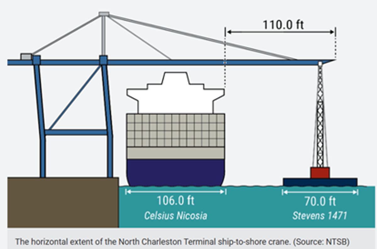 NTSB: Vessel crane contact with shore-side crane IMCA SF: NTSB: Vessel crane contact with shore-side crane