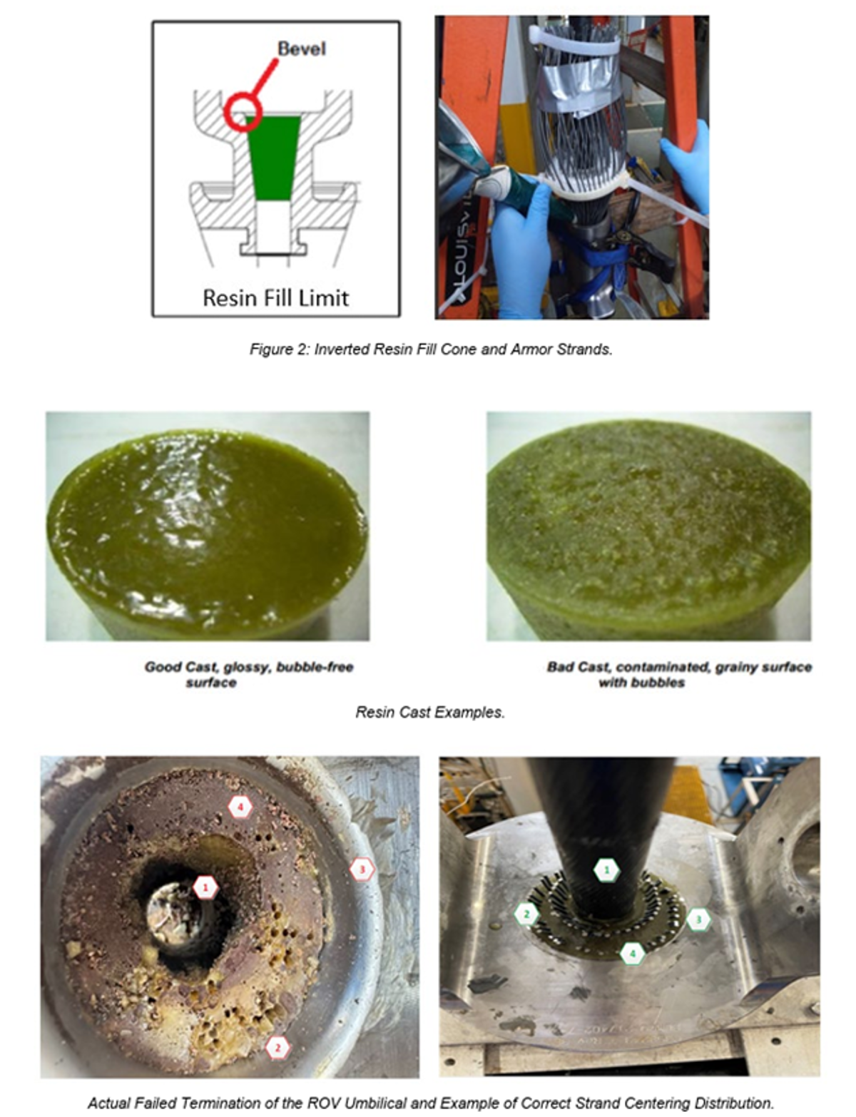 BSEE: Umbilical termination failure leads to dropped ROV 2 MAIB: Is your Lead-Acid battery safe? diagram
