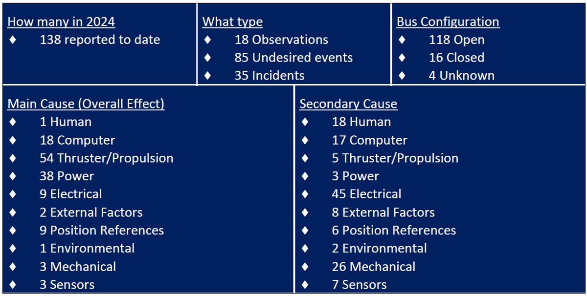 Snapshot Of Station Keeping Events To Date In 2024 Snapshot Of Station Keeping Events To Date In 2024