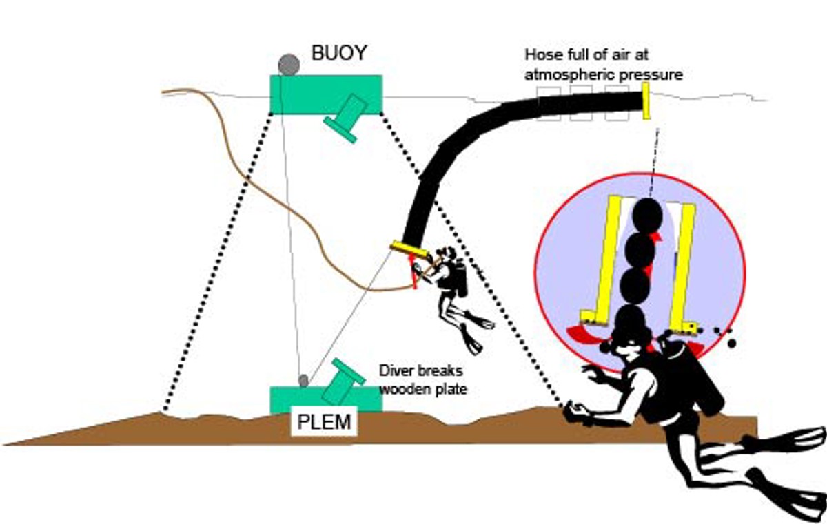 Diagram of incident