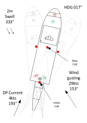 ActiveX control