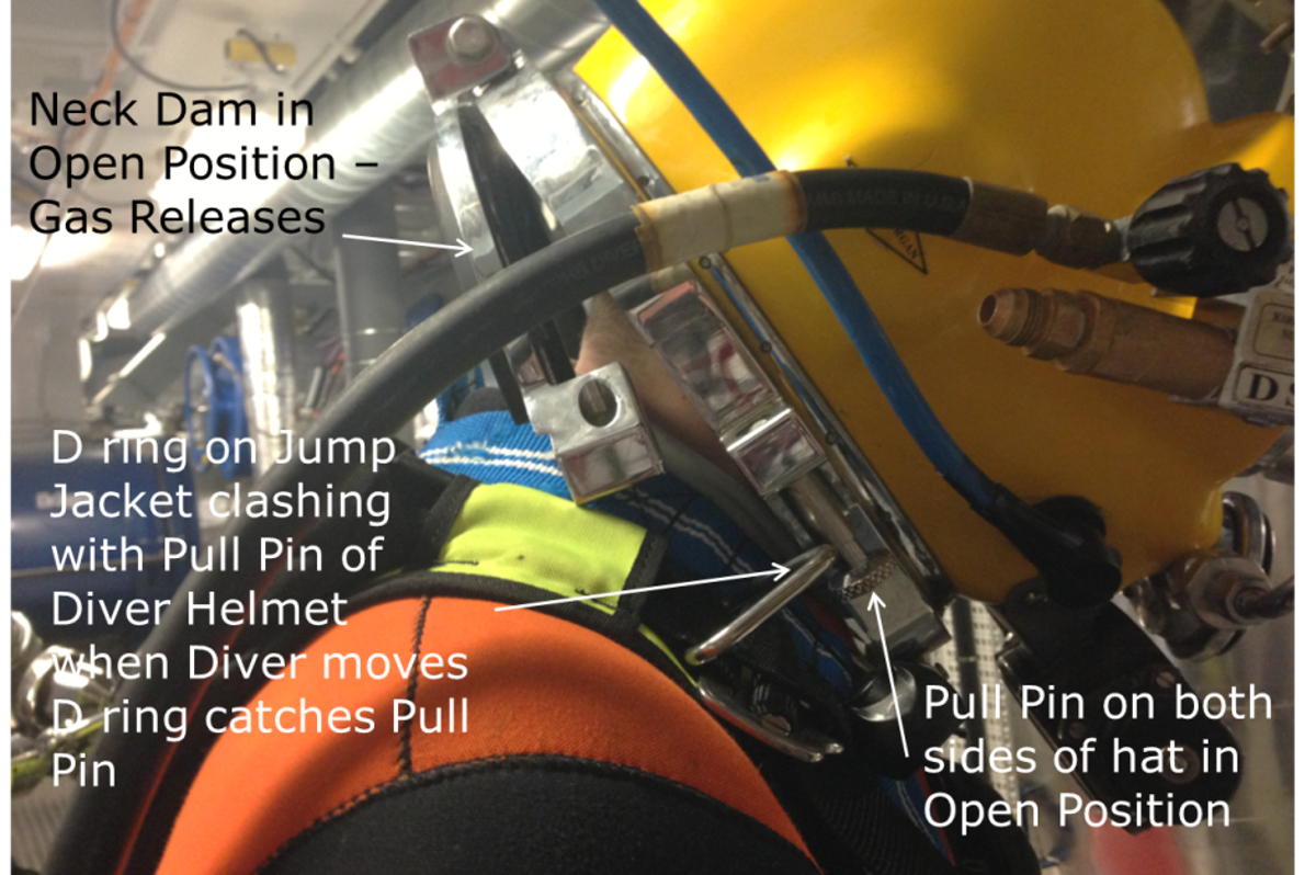 Helmet neck dam 