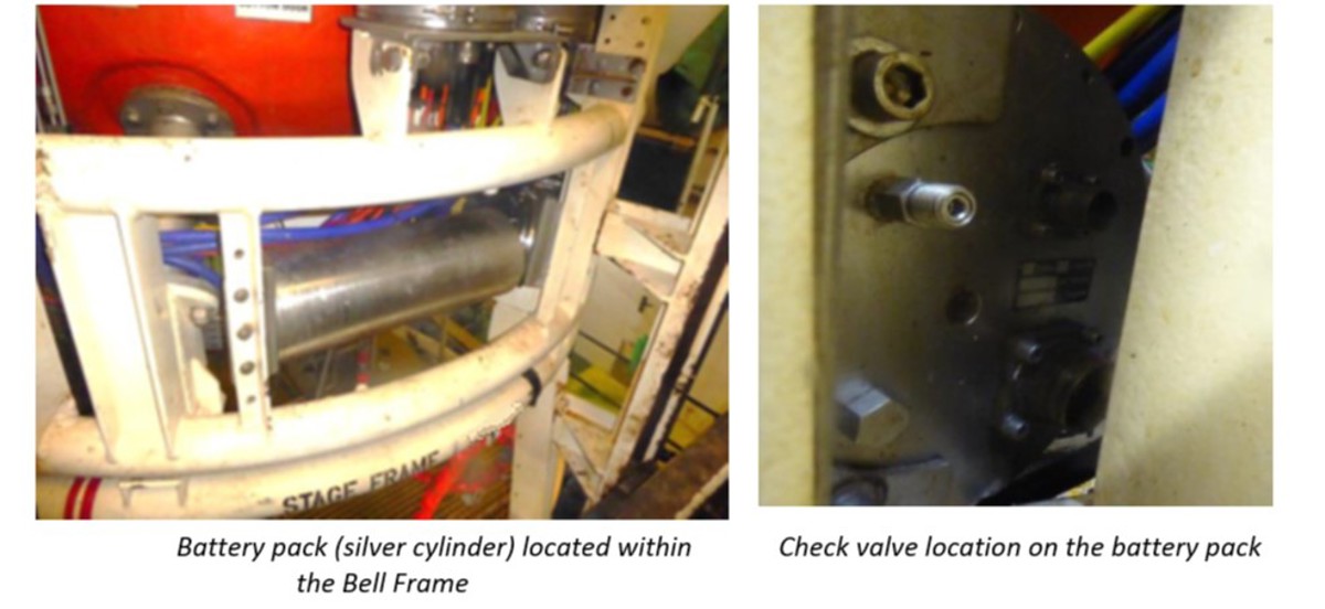 During regular planned maintenance, a 24V DC emergency lithium battery pack in a diving bell activated and failed catastrophically causing an explosion and small fire