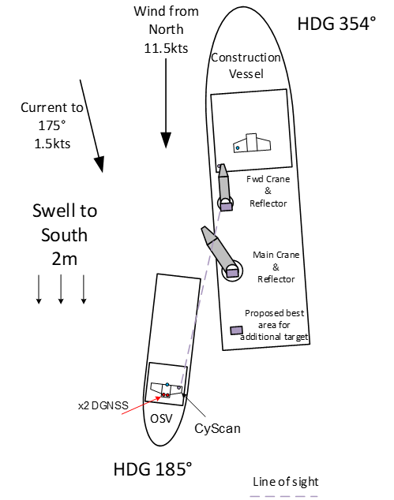 ActiveX control