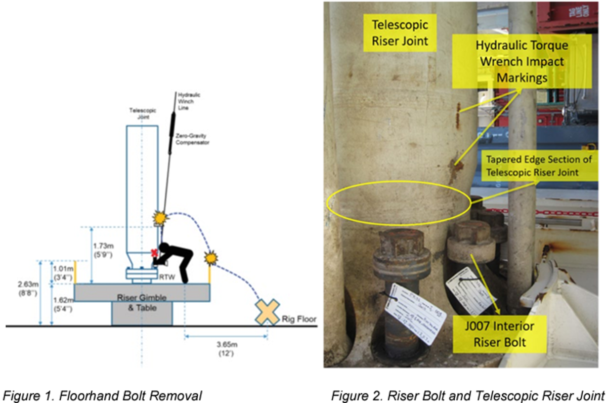 The crew was using a hydraulic torque wrench to extract the bolts from a telescopic riser joint (TJ) flange. During the operation, the HTW T socket became stuck between the bolt head and the tapered edge of the TJ. After failing to manually dislodge the HTW by physical exertion, the rig crew used a hydraulic utility wrench to supply upward force and applied tension to free the tool. After applying the upward force, the torque wrench became unstuck under tension and shot upwards, striking the crew member.
