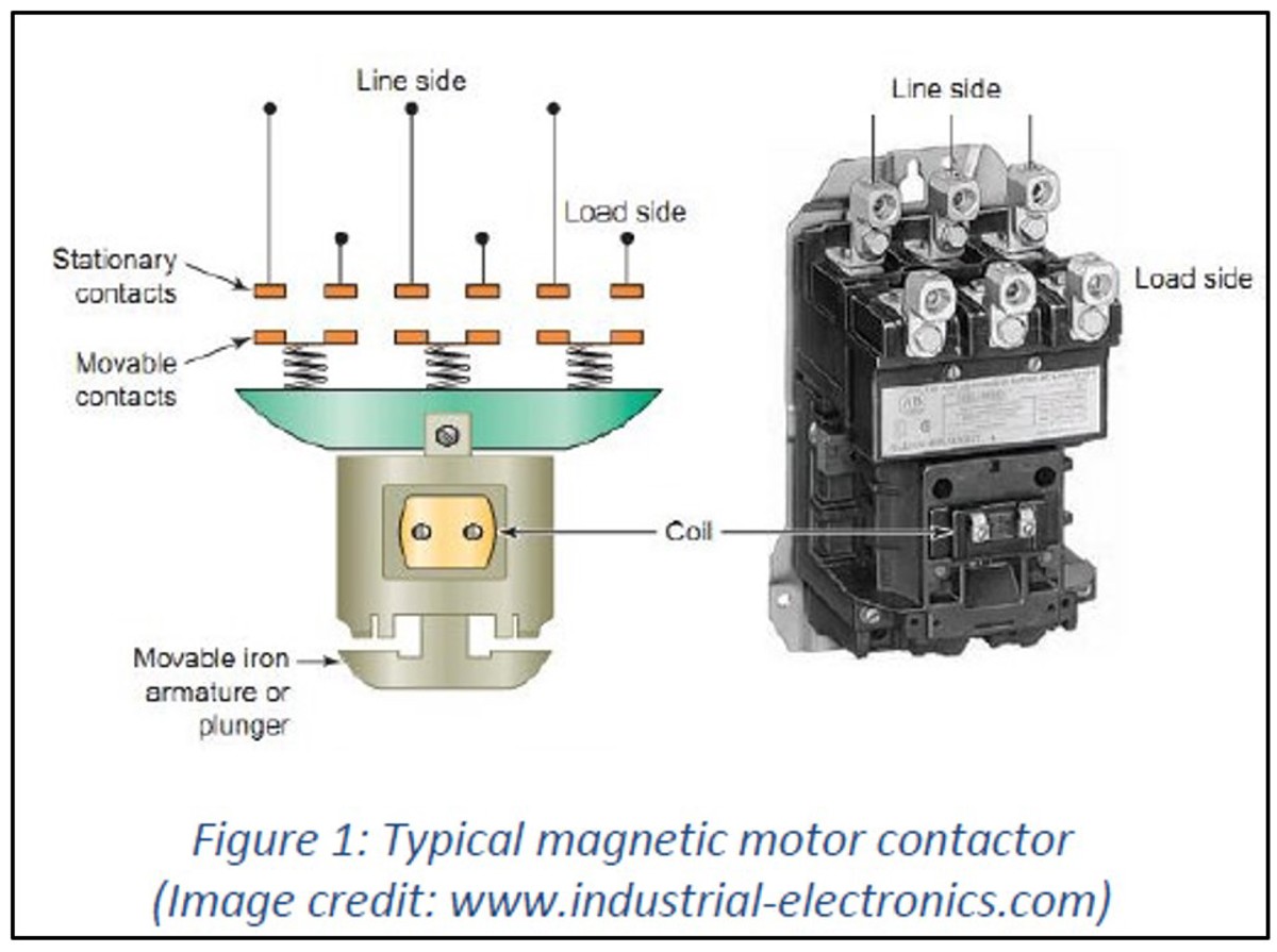 Electrical duty ratings of the motor starter contactors diagram