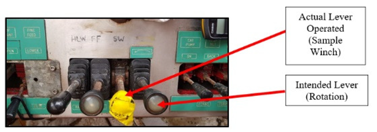 During piggyback drilling operations, a driller inadvertently operated the sample winch control lever instead of the power swivel fast rotation control lever as intended