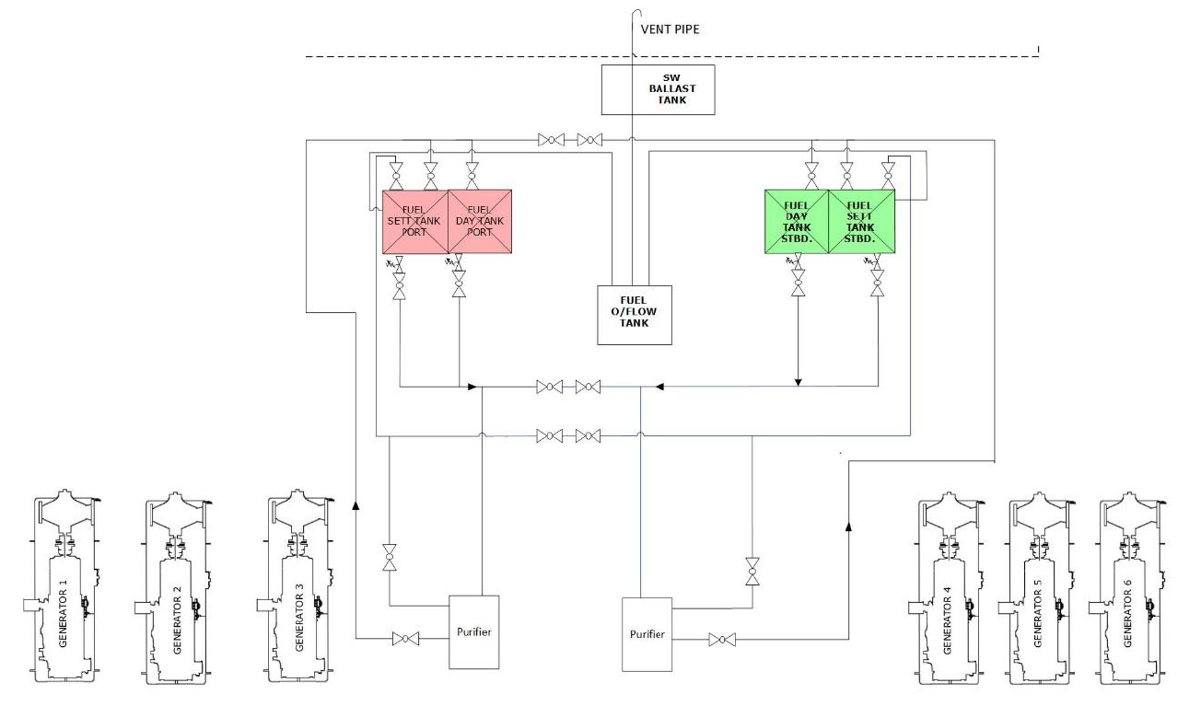 Figure 4 – Simplified Example Fuel System Figure 4 – Simplified Example Fuel System
