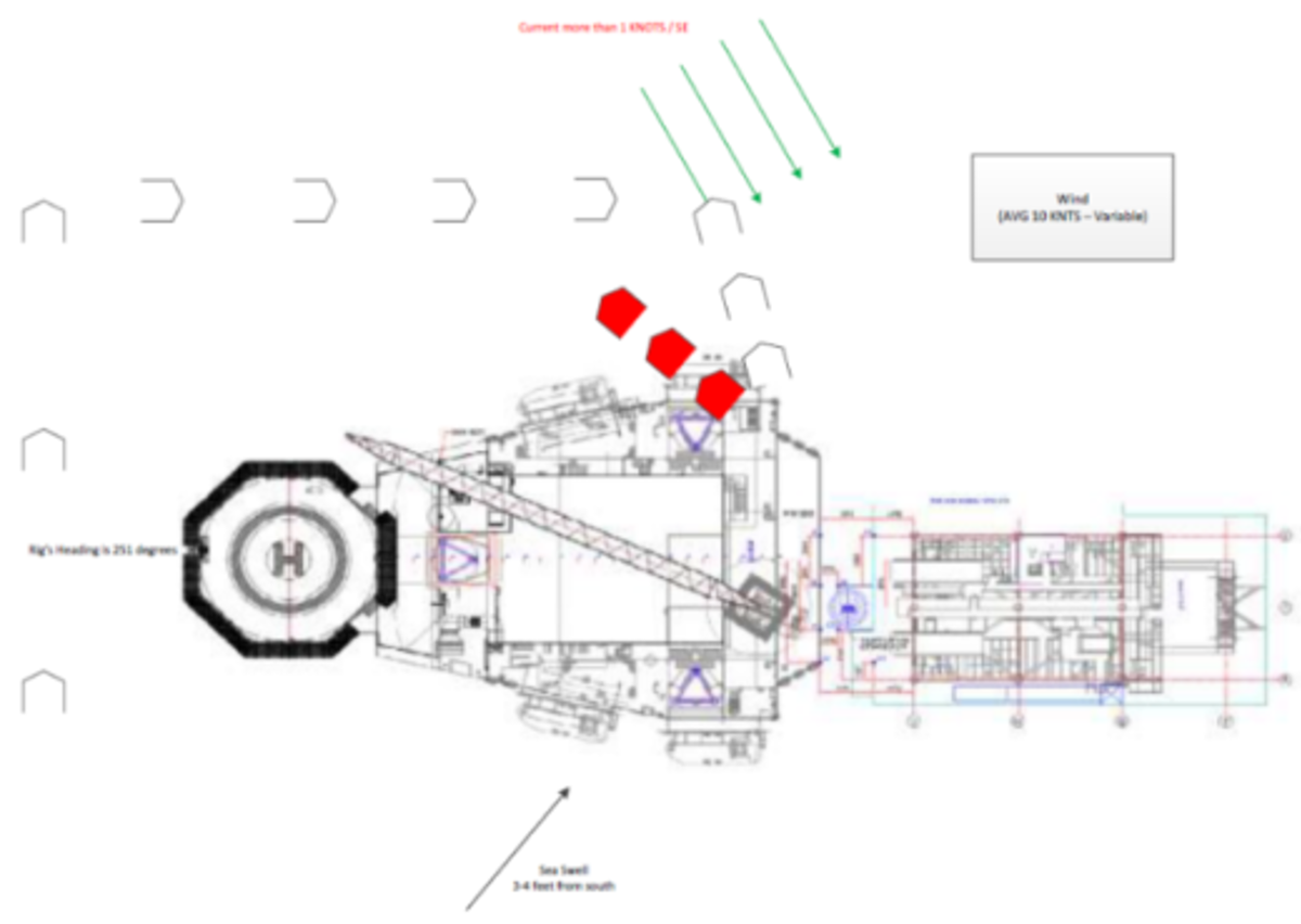 IMCA SF Vessel made contact with rig legs Diagram