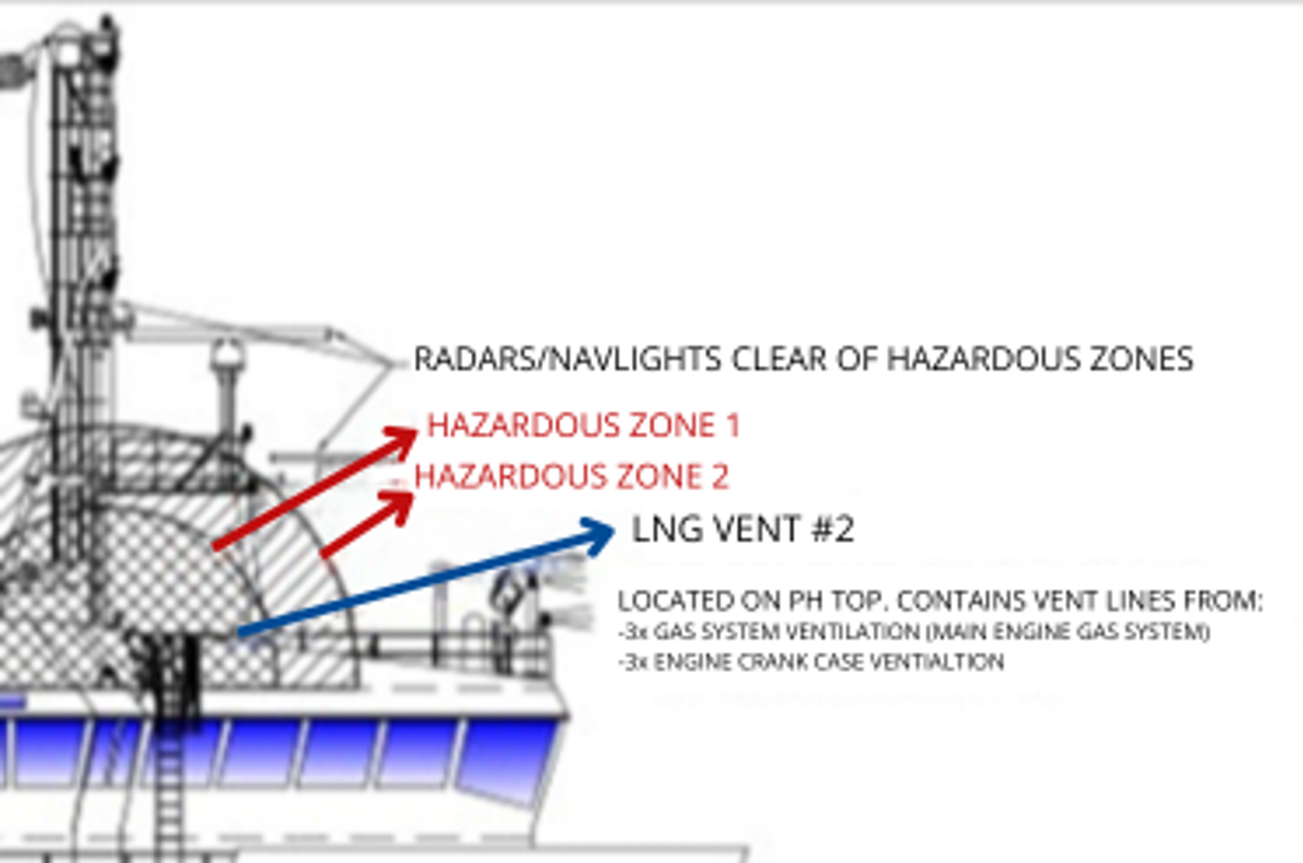 IMCA SF: USCG: Hazardous Zone Markings and Safety Protocol Awareness 1 Hazardous zone on “air castle deck” above pilothouse
