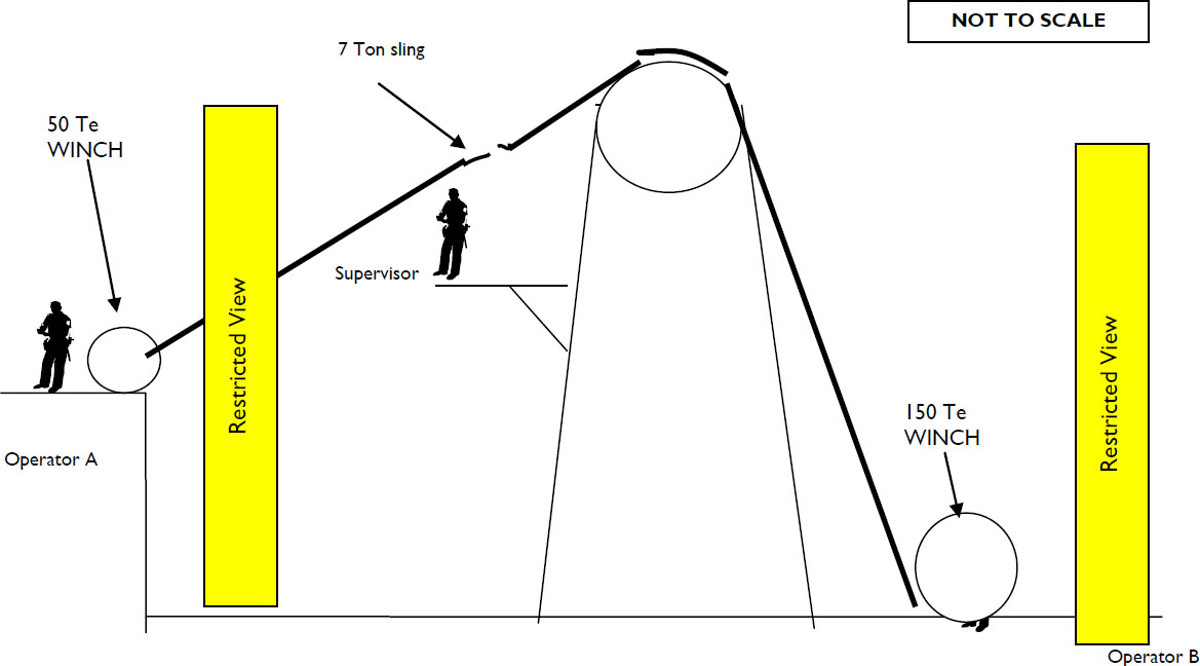 Diagram of the operation