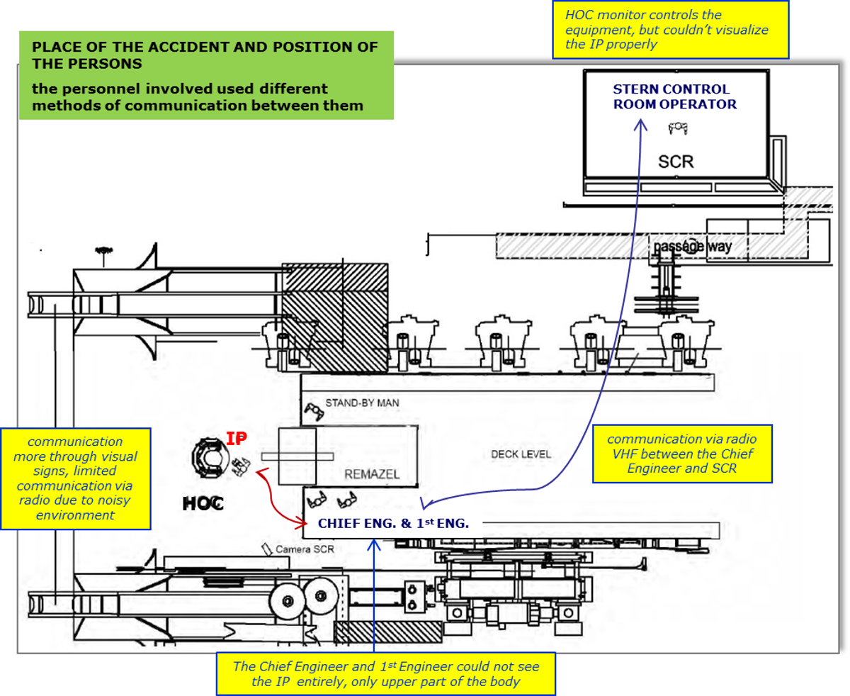 line drawing showing place of incident and position of persons involved