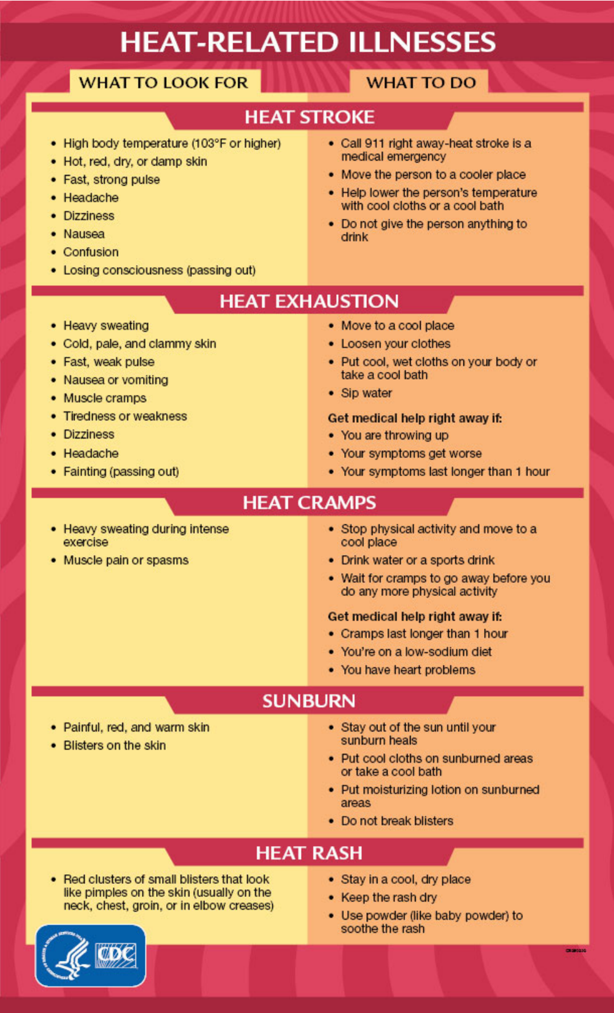 IMCA SF: BSEE: Heat-related Illnesses occurring offshore Safety Flash 24 23 1 heat-related illnesses