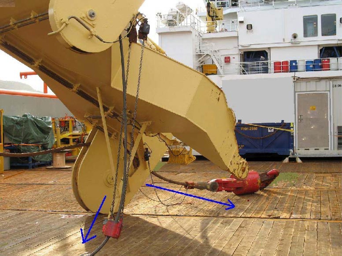 Crane Rear Position Uncontrolled movement of crane jib during inspection