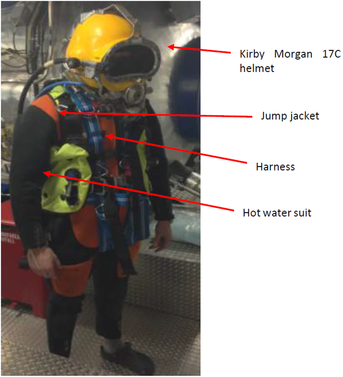 Divers equipment