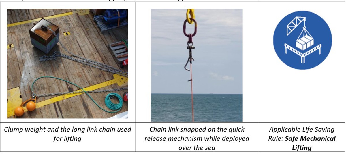 A clump weight used for anchoring a weather buoy was being deployed over the sea when the long link chain attached to the vessel crane hook failed resulting in the clump weight dropping to the seabed.