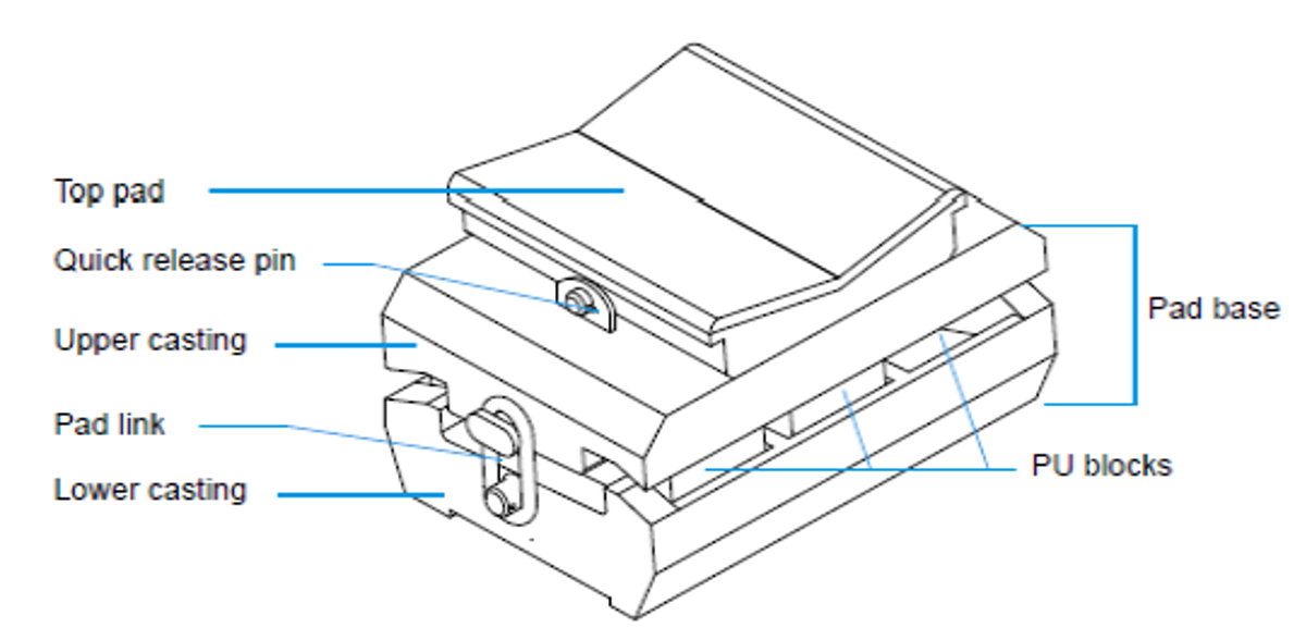 IMCA SF High potential near-miss: Dropped object 1 Tensioner pad diagram