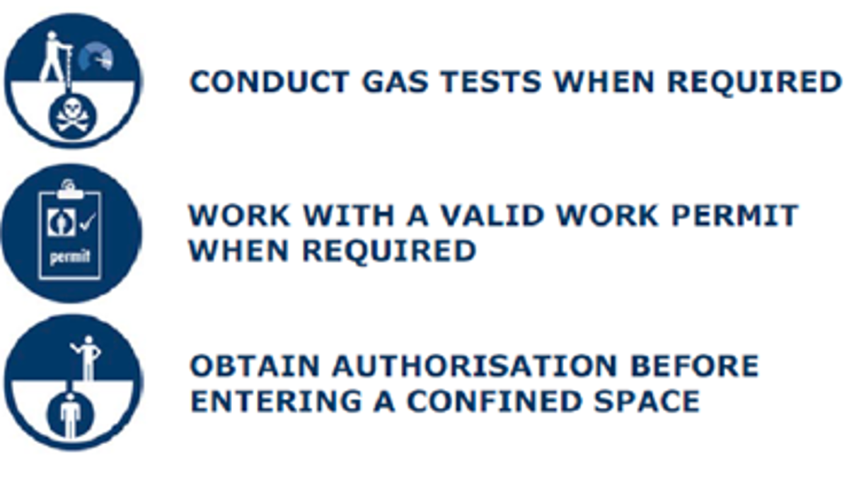 There was no valid permit to work (PTW) in place for the task, and hence there were no control measures in place, such as safe atmosphere monitoring, ventilation, or illumination