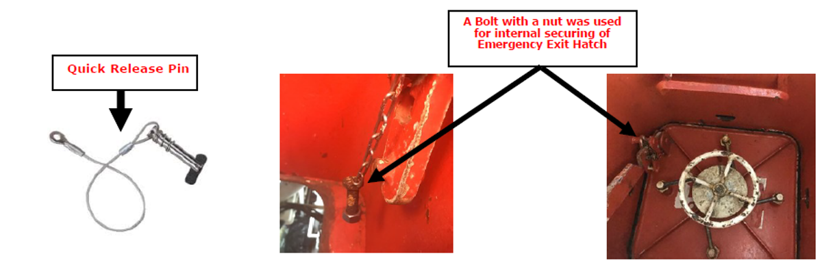 inappropriate locking arrangements used