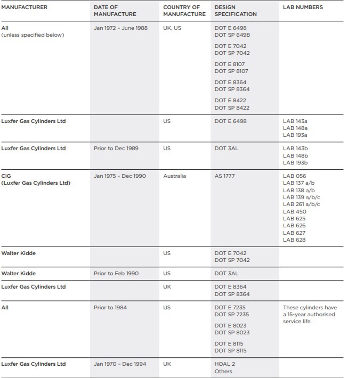 Withdrawn Cylinders Withdrawn Cylinders