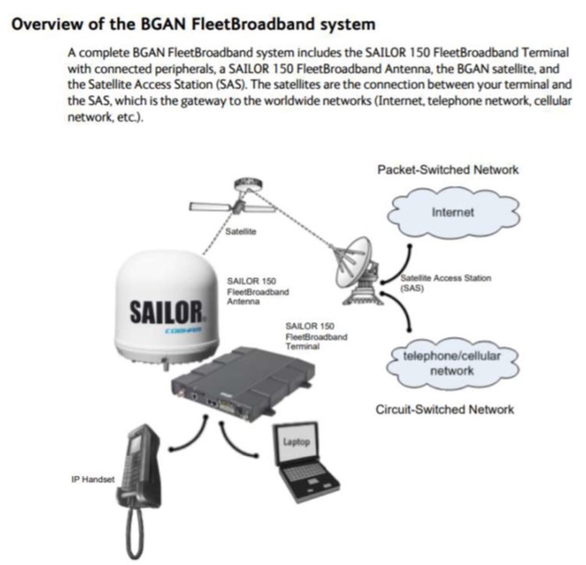 Sailor 150 Fleet Broadband system