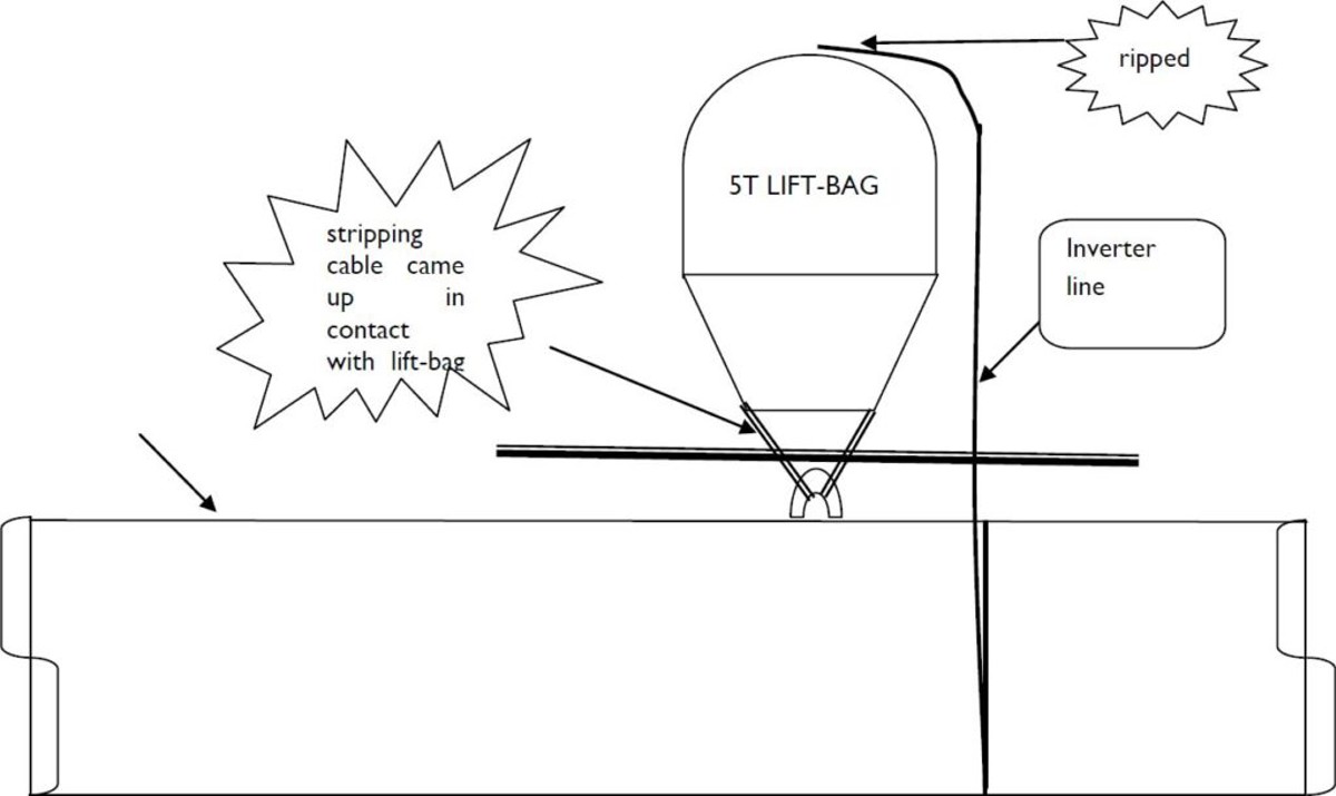 Shematic diagram of pipeline and lift bags illustrating incident