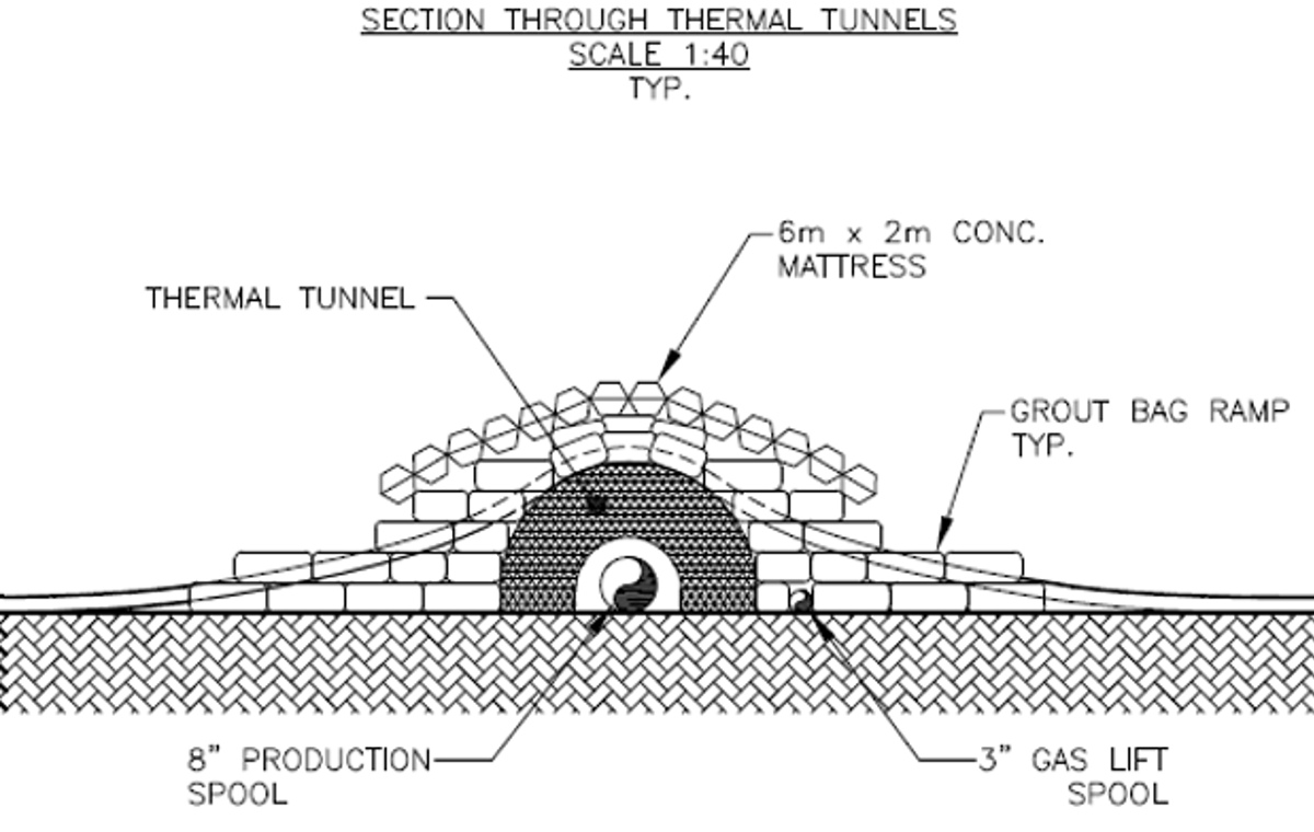 IMCA SF Thermal tunnel buoyancy when deployed subsea 2 Section through thermal tunnel on seabed