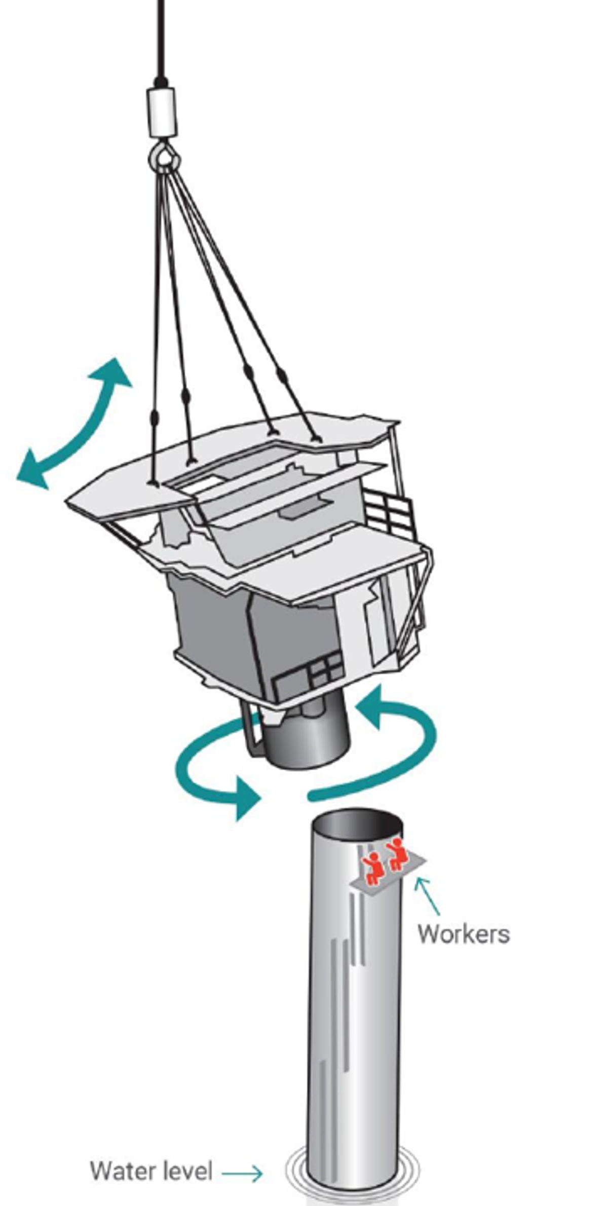 IMCA SF Offshore platform decommissioning near miss Diagram of topside removal endangering workers