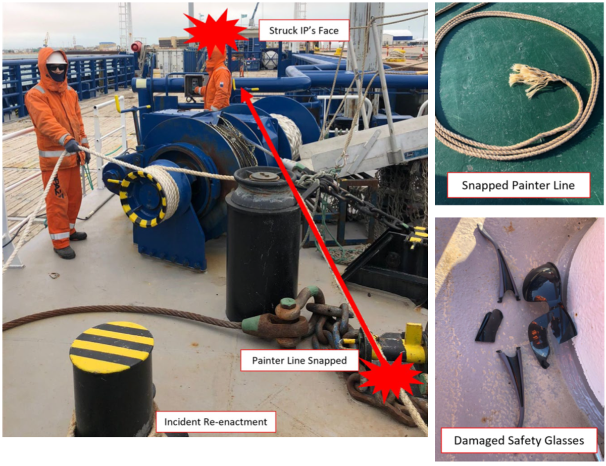 A painter line snapped during towing operations, and the flying end struck a worker in the face. The worker was wearing full PPE (helmet and safety glasses) and had it not been for the helmet and safety glasses there could have been a more serious injury. The safety glasses were destroyed.