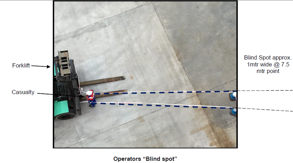 Forklift operators blind spot