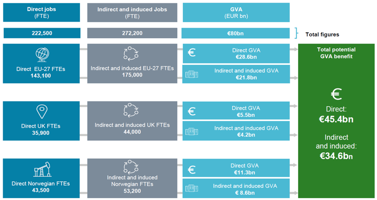 Marine contractors’ critical role in European economy, energy transition, and digital security revealed in new economic impact assessment 1 Marine contractors’ critical role in European economy, energy transition, and digital security revealed in new economic impact assessment 1