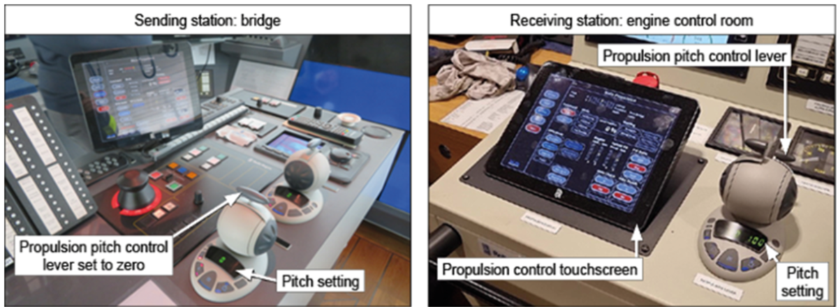 The status of KIrkella’s control system at handover of control