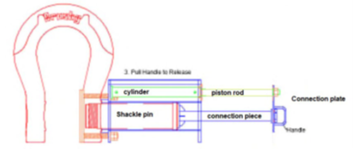 IMCA SF: High potential: spontaneous opening of Hydraulic Release Shackle (HRS) pin 3 Diagram of the Hydraulic Shackle set-up