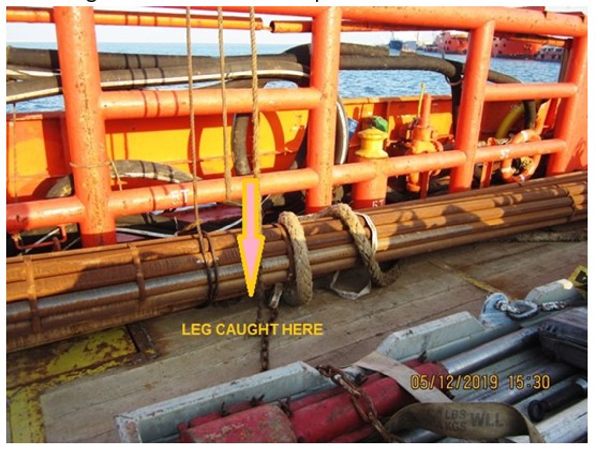 IMCA SF 27/20: LTI: Leg Fractured While Loading Tubulars Sf 2720 42 1 A load shifted during cargo operations, pinning a crewman’s leg between the deck and the load, causing a broken leg
