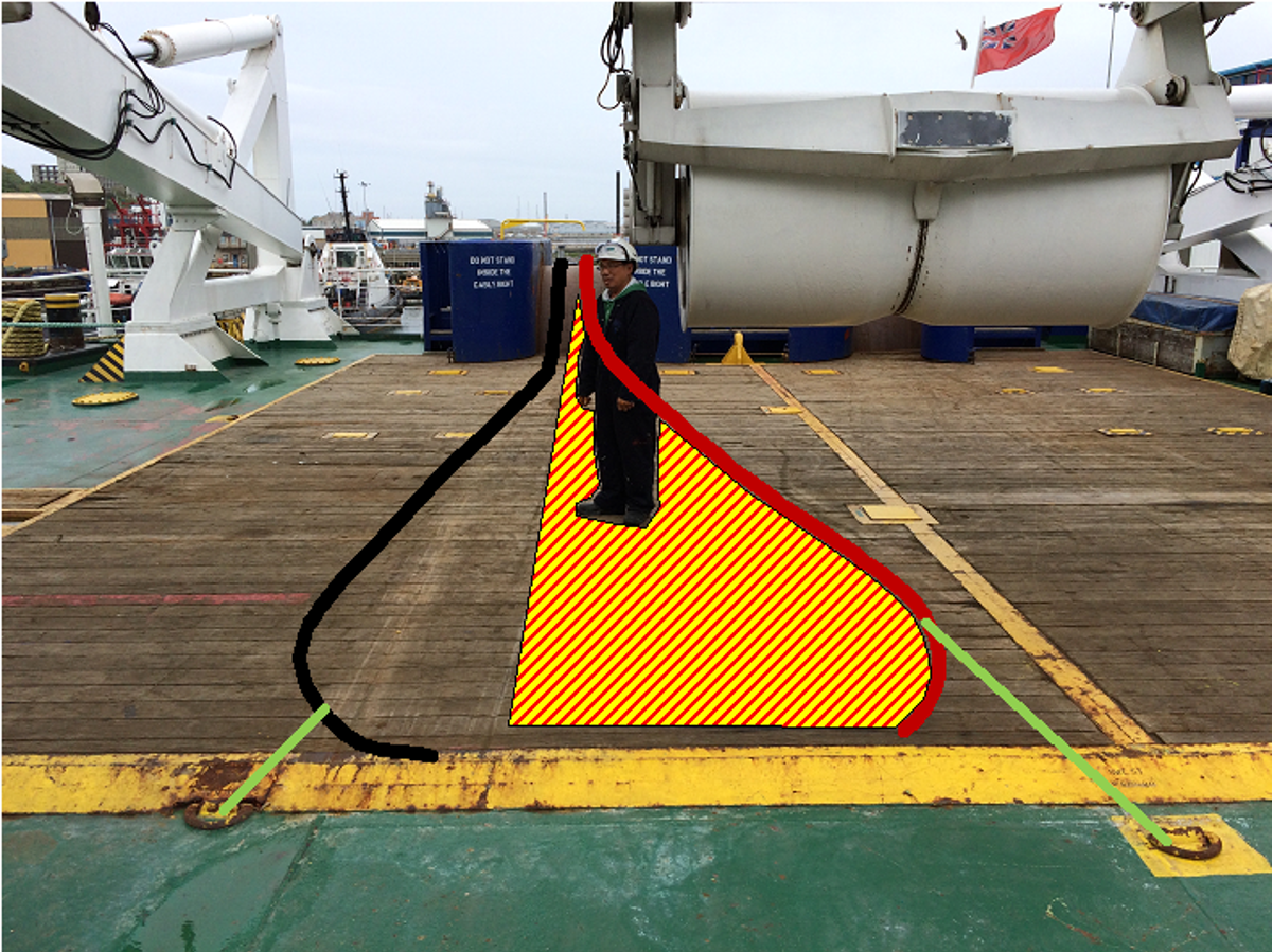 Diagram outlining the crewman’s position