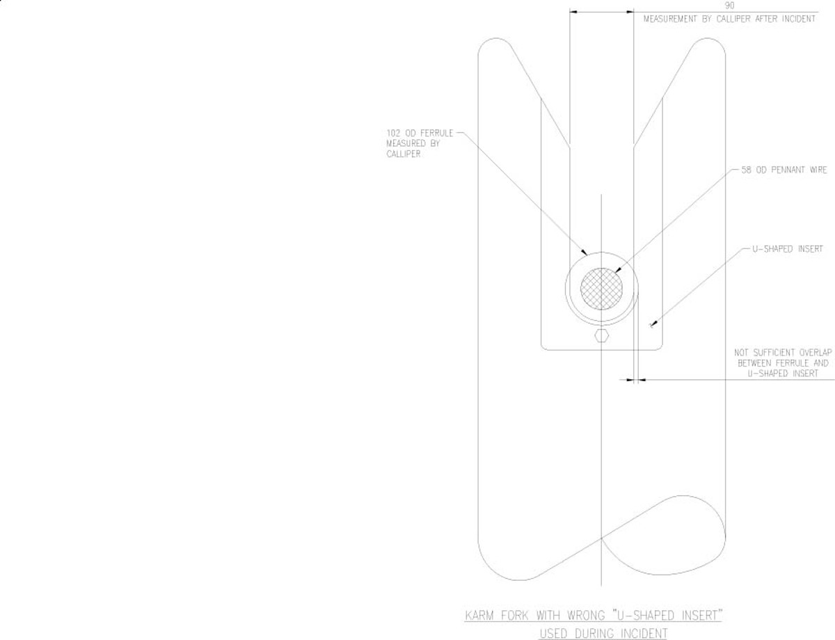 Figure 3 – Incorrect ‘U-shaped insert’