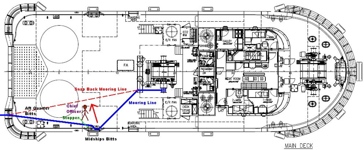 Plan view of back deck showing location of injured person