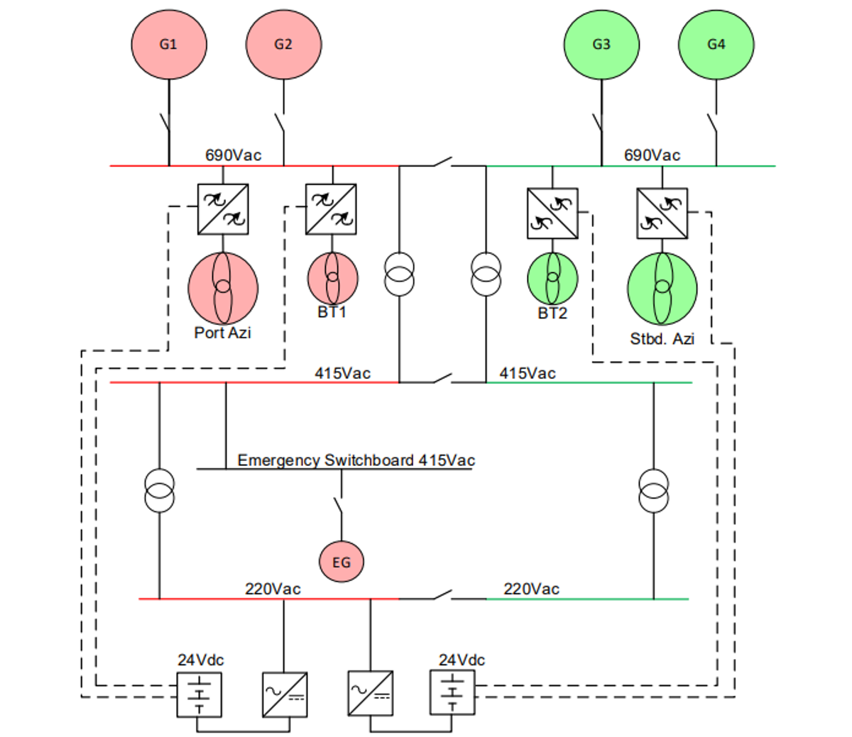 DPE 24.01 – The cascade effect – Figure one DPE 24.01 – The cascade effect – Figure one