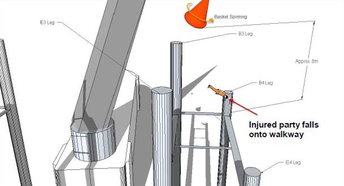 IMCA SF: Fatality during basket transfer Imcasf03 13 Image7 Basket continues to be raised whilst swinging and spinning, at this point one person loses his grip and falls from basket (approx. 8m), landing on walkway between B4 and E4 legs
