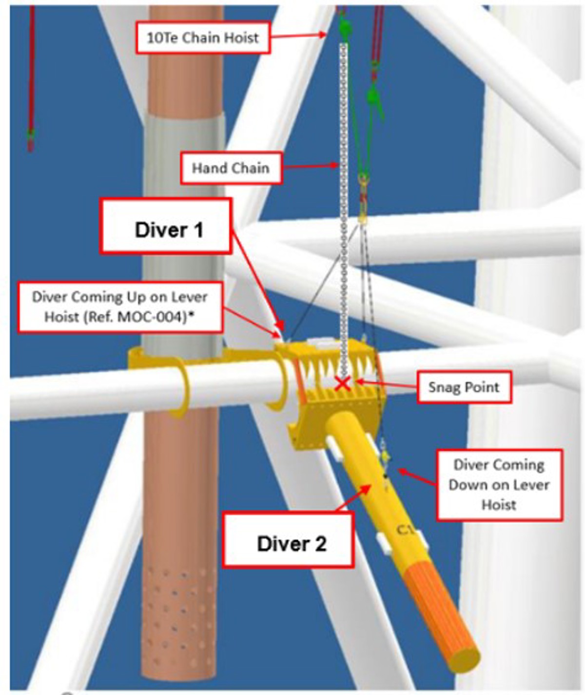 IMCA SF Damage to chain hoist subsea 2 Layout of clamp from procedure