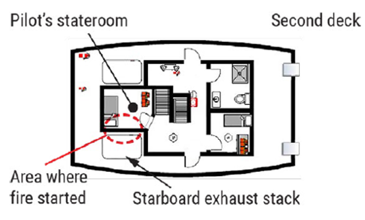IMCA SF: NTSB: Fire on vessel – escaped exhaust gases 1 Layout of part of the vessel. The dashed oval identifies where fire started.