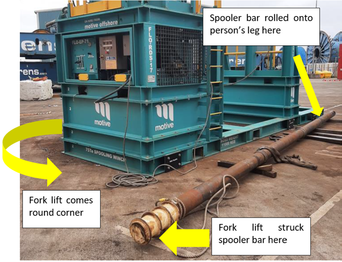 forklift knocked spooler bar onto person’s leg