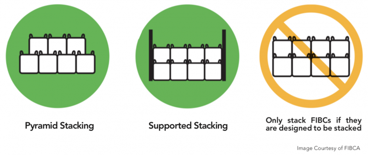 Diagram on how to stack FIBCs