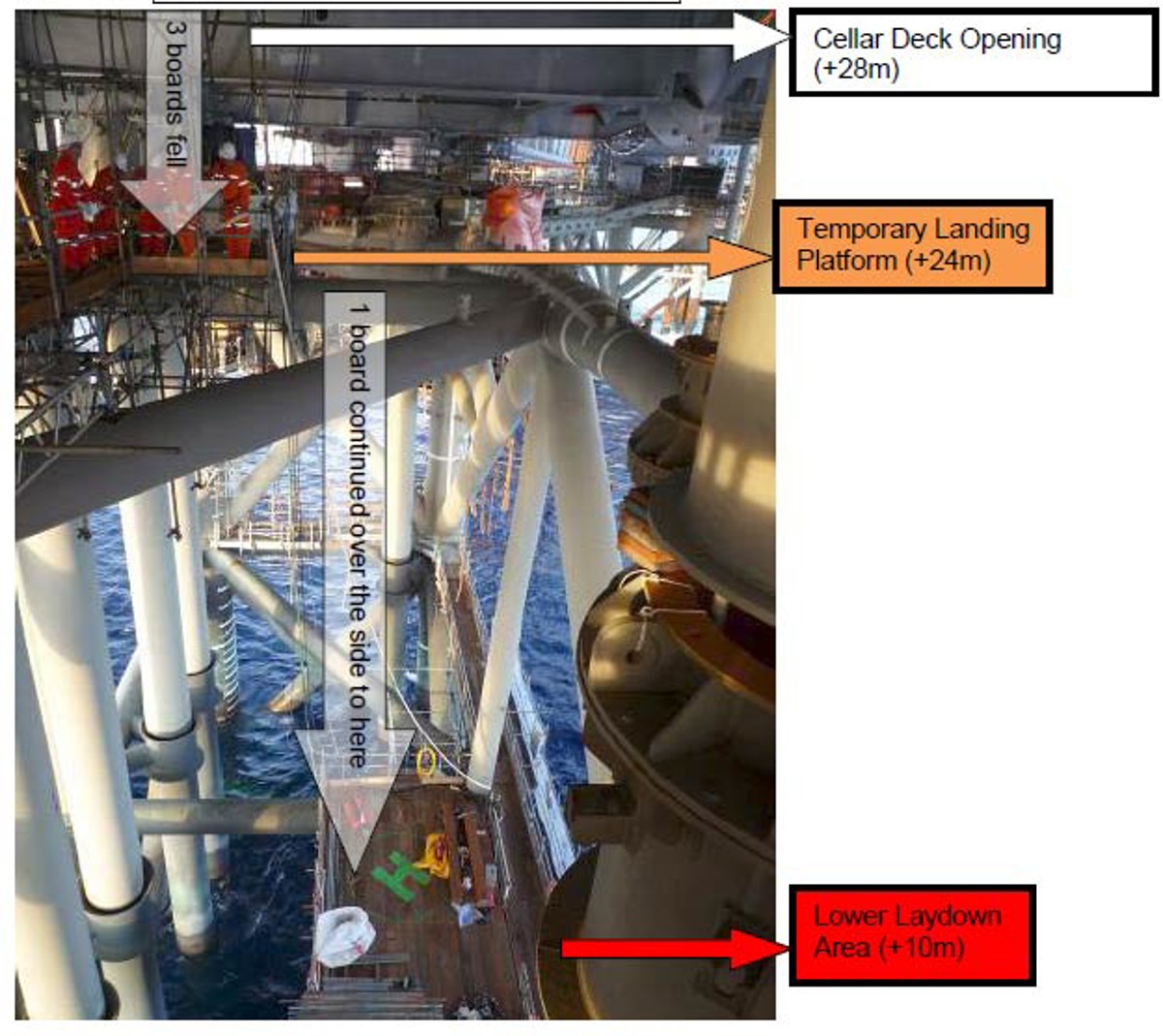 View from Sub Cellar deck +24 m level