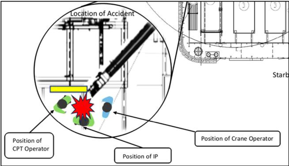 IMCA SF: Injuries during lifting operations 1 IMCA SF: Injuries during lifting operations 1