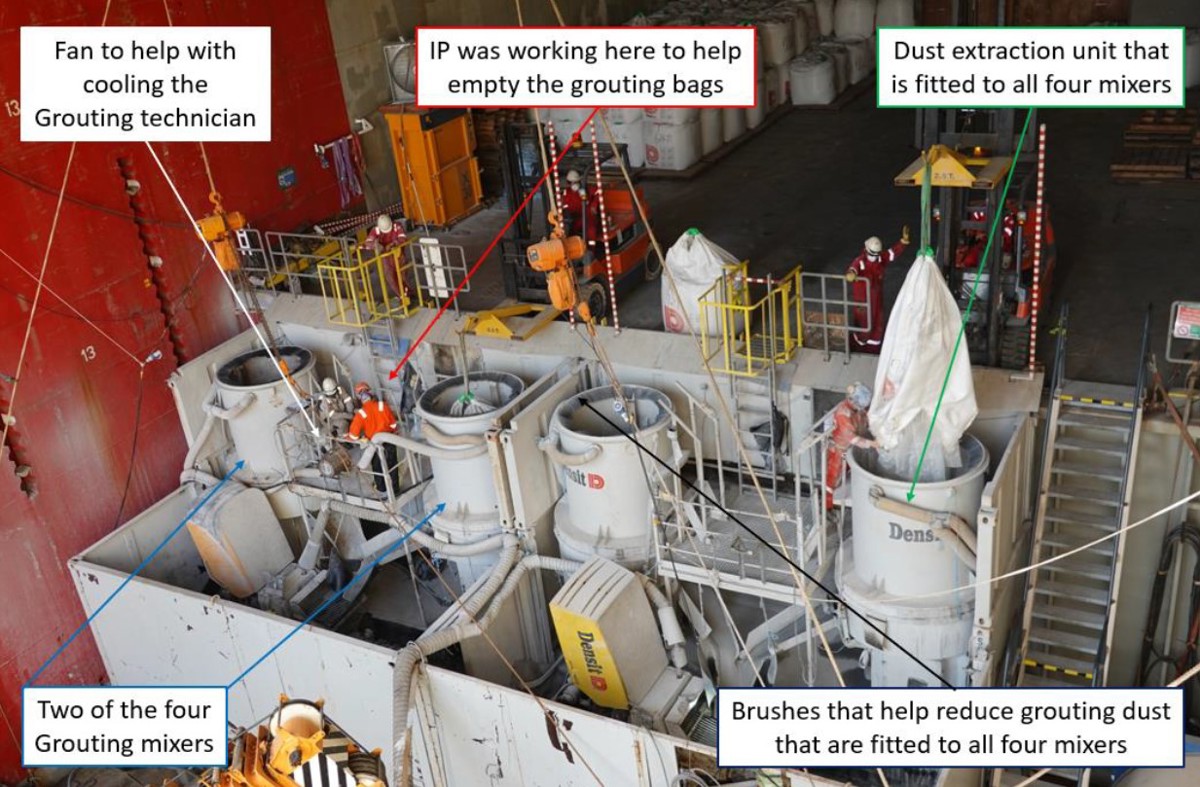 IMCA SF Chemical reaction: person injured during grouting operations Photo of grouting plant on a vessel