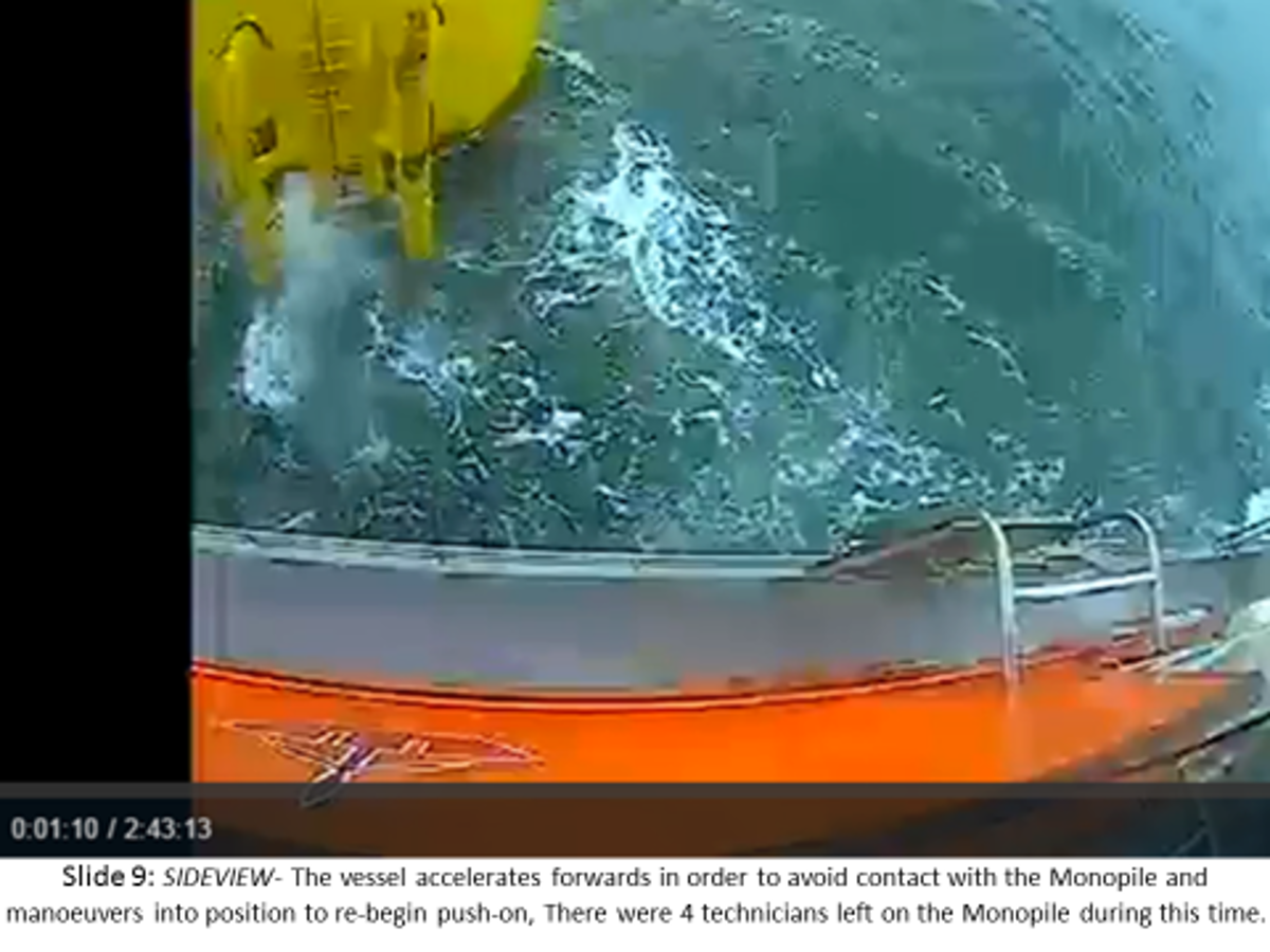 The vessel accelerates forwards in order to avoid contact with the monopile.