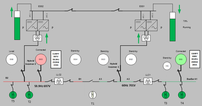 Figure 3 – PMS prior to disconnecting DG5