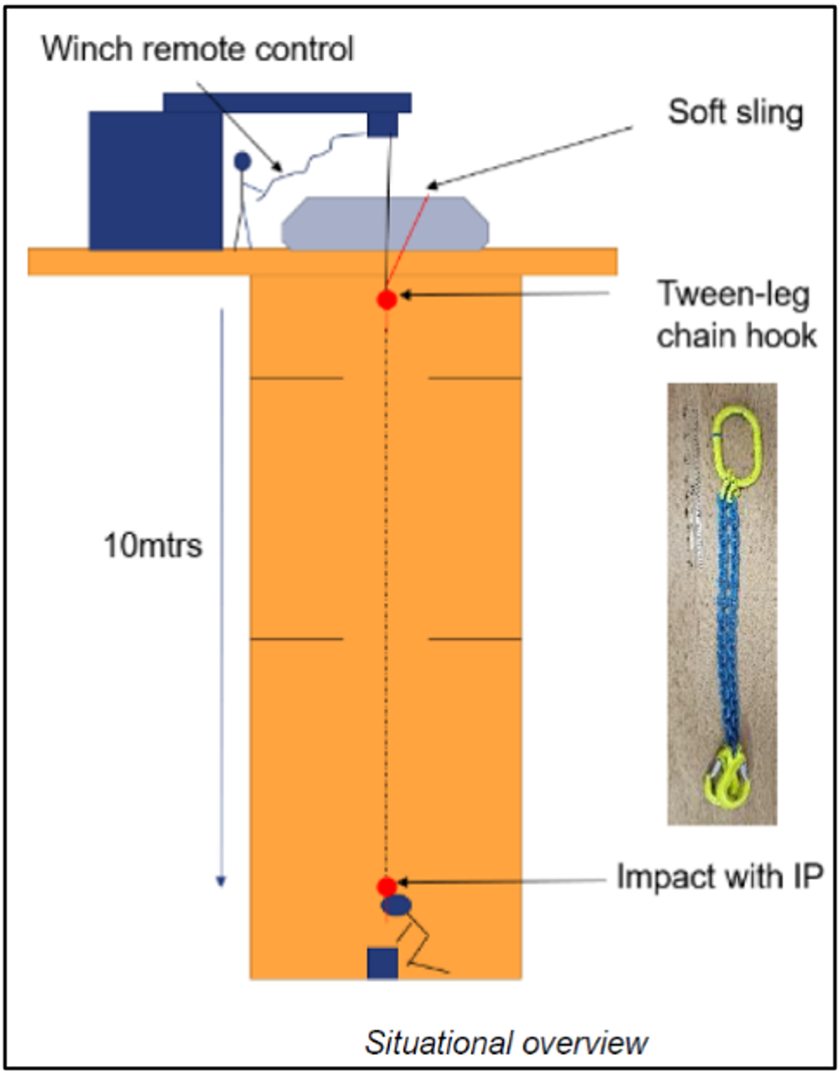 Incident overview